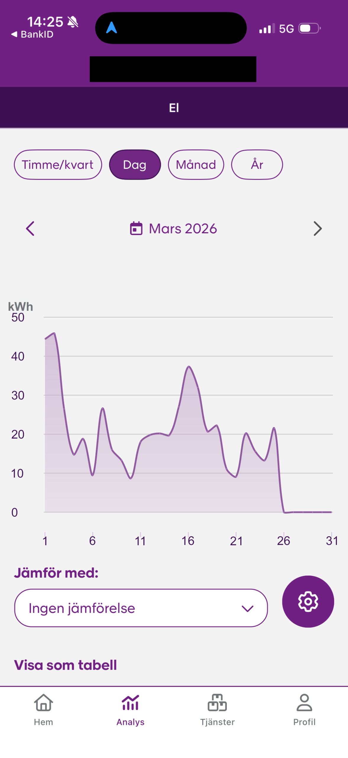 Skellefteå Kraft app skärmbild 2